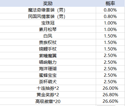 十大靠谱外围买球网站官方版dnf时装模拟器手机版下载